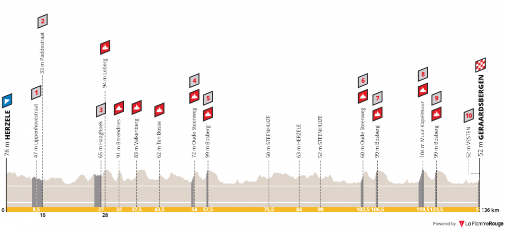 ronde-van-vlaanderen-juniores-tour-des-flandres-juniors-uomini-juniores-2019.png