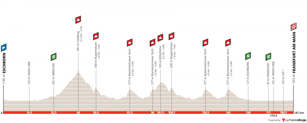 eschborn-frankfurt-2019.png