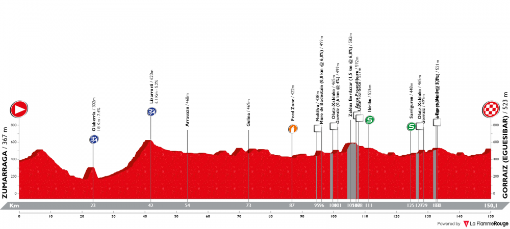 itzulia-basque-country-2019-tappa-2.png