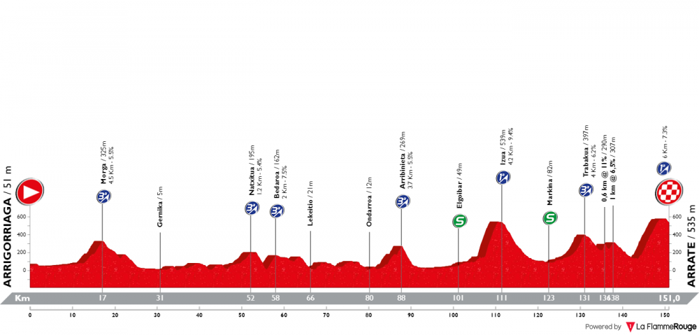 itzulia-basque-country-2019-tappa-5.png