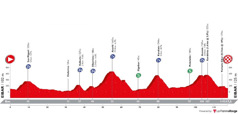 itzulia-basque-country-2019-tappa-6.png
