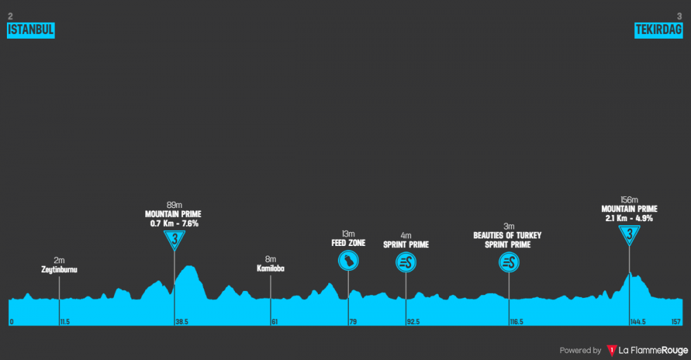 presidential-cycling-tour-of-turkey-2019-tappa-1.png