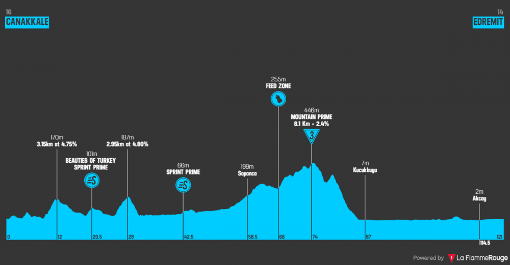 presidential-cycling-tour-of-turkey-2019-tappa-3.png