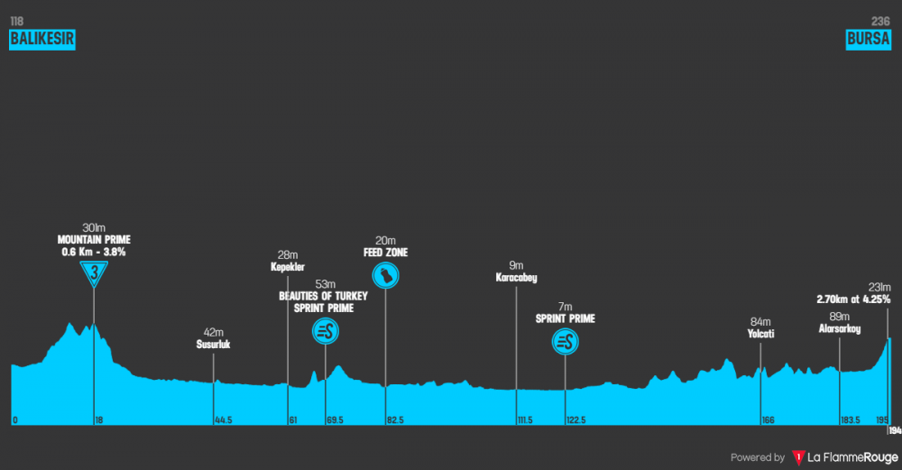presidential-cycling-tour-of-turkey-2019-tappa-4.png