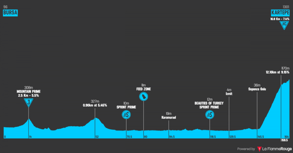 presidential-cycling-tour-of-turkey-2019-tappa-5.png