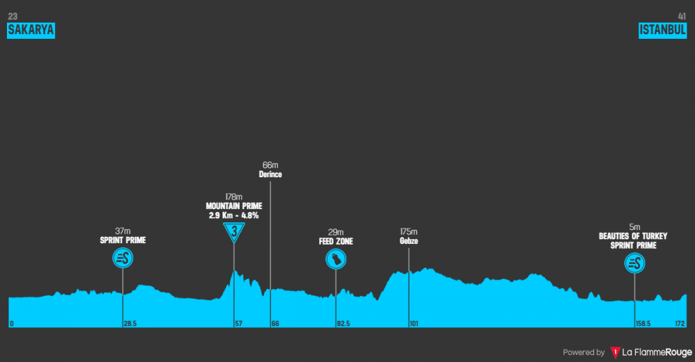 presidential-cycling-tour-of-turkey-2019-tappa-6.png