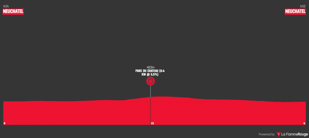 tour-de-romandie-2019-prologo.png