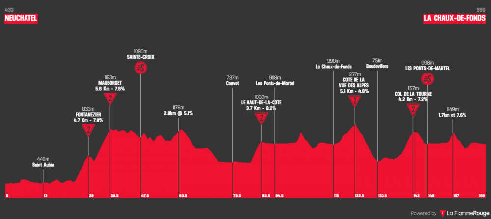 tour-de-romandie-2019-tappa-1.png