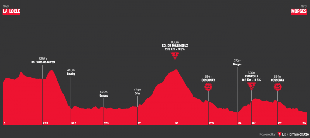 tour-de-romandie-2019-tappa-2.png
