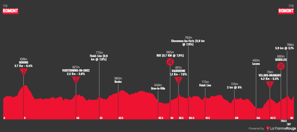 tour-de-romandie-2019-tappa-3.png