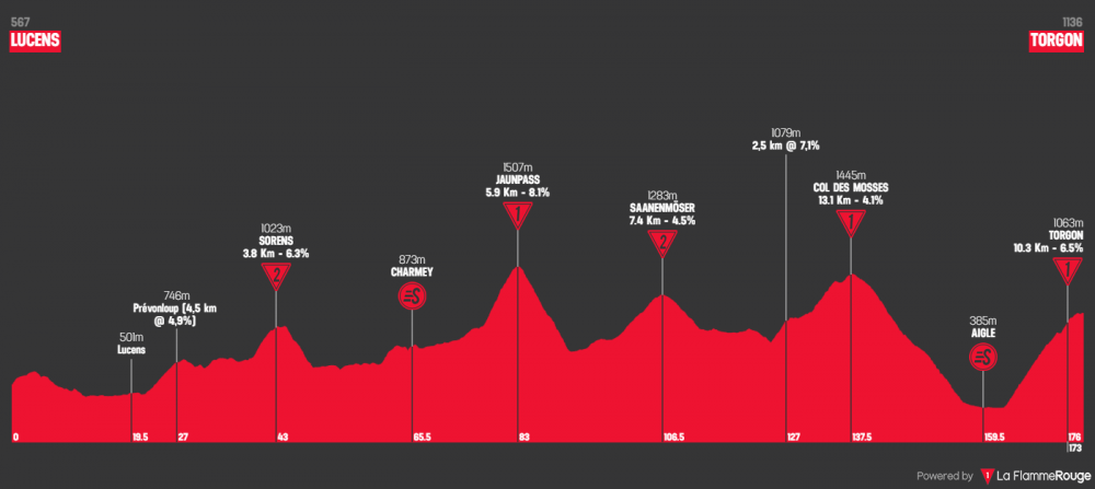 tour-de-romandie-2019-tappa-4.png