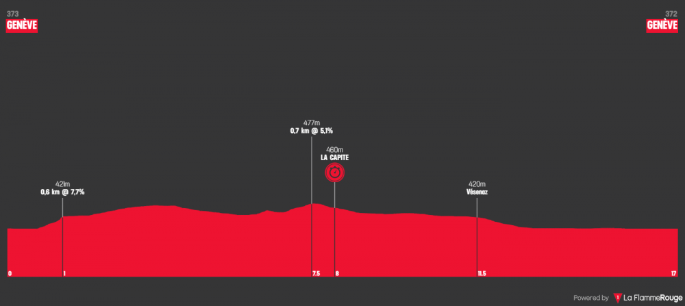 tour-de-romandie-2019-tappa-5.png