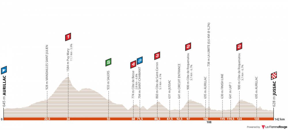 criterium-du-dauphine-2019-tappa-1.png