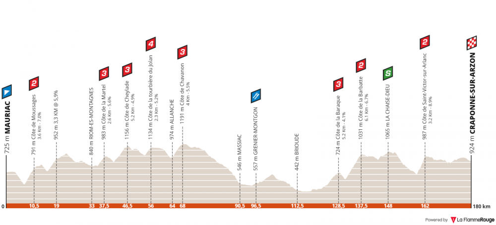 criterium-du-dauphine-2019-tappa-2.png