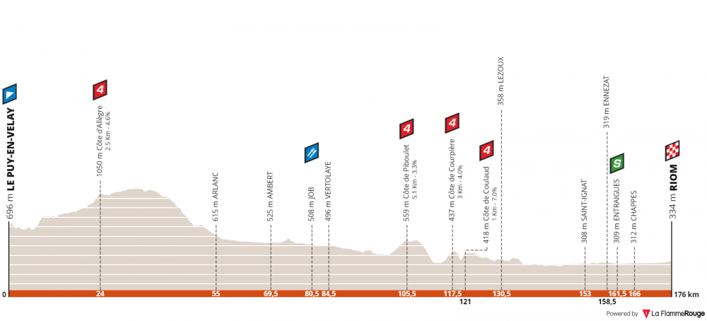 criterium-du-dauphine-2019-tappa-3.png
