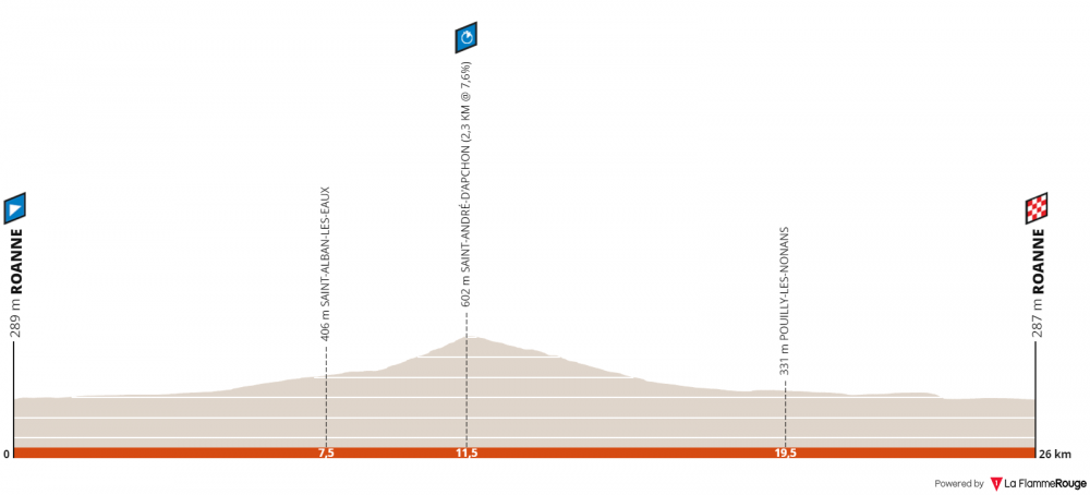 criterium-du-dauphine-2019-tappa-4.png