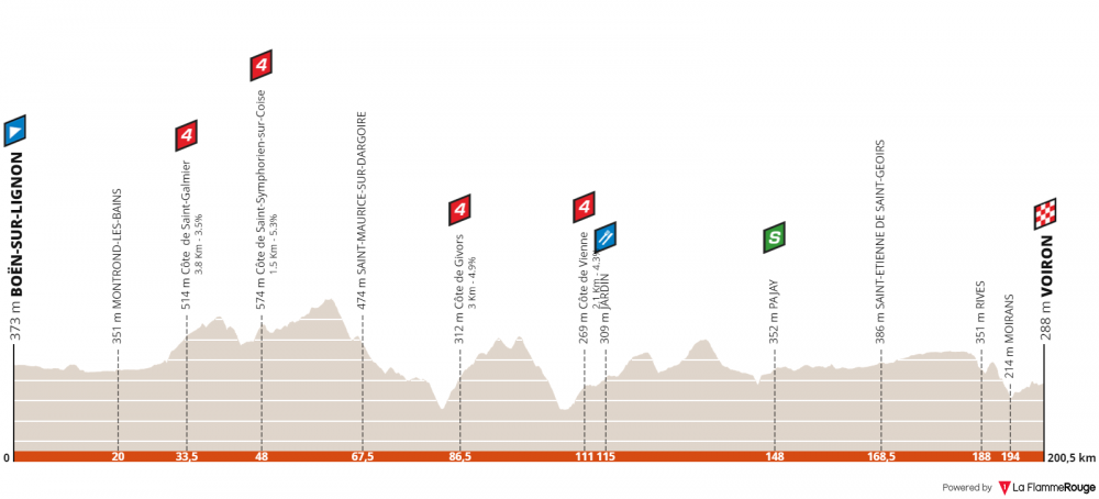 criterium-du-dauphine-2019-tappa-5.png