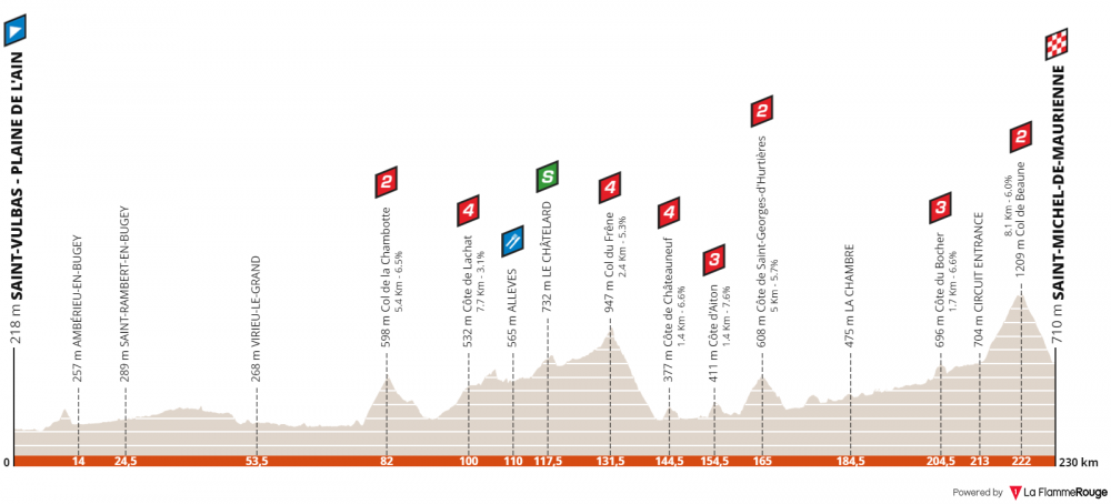 criterium-du-dauphine-2019-tappa-6.png