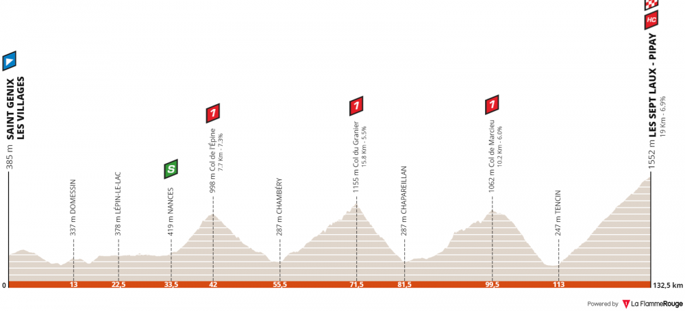 criterium-du-dauphine-2019-tappa-7.png