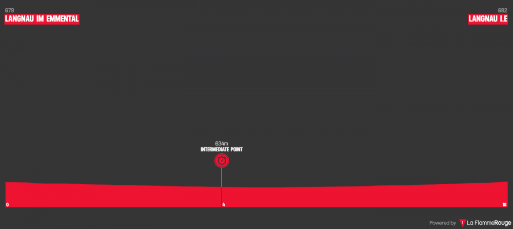 tour-de-suisse-2019-tappa-1.png