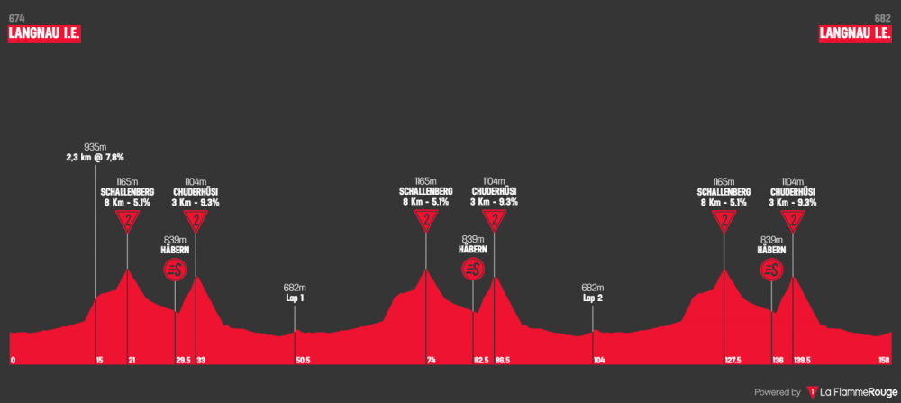 tour-de-suisse-2019-tappa-2.png