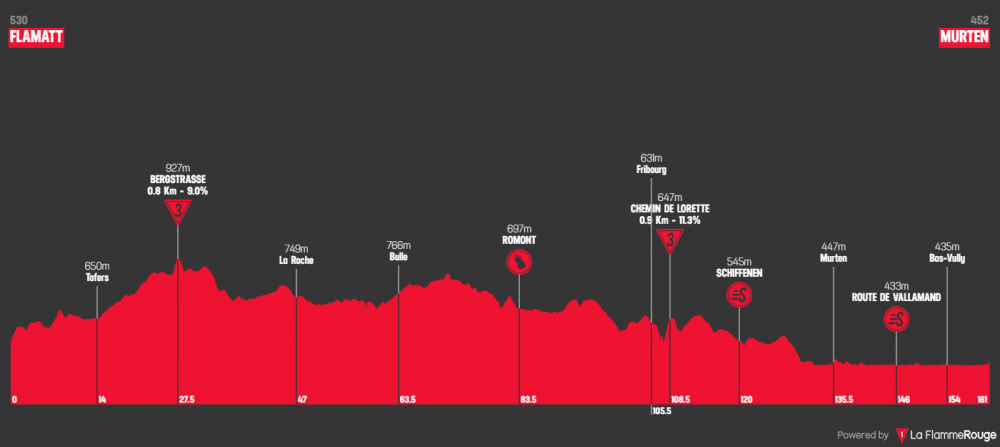 tour-de-suisse-2019-tappa-3.png