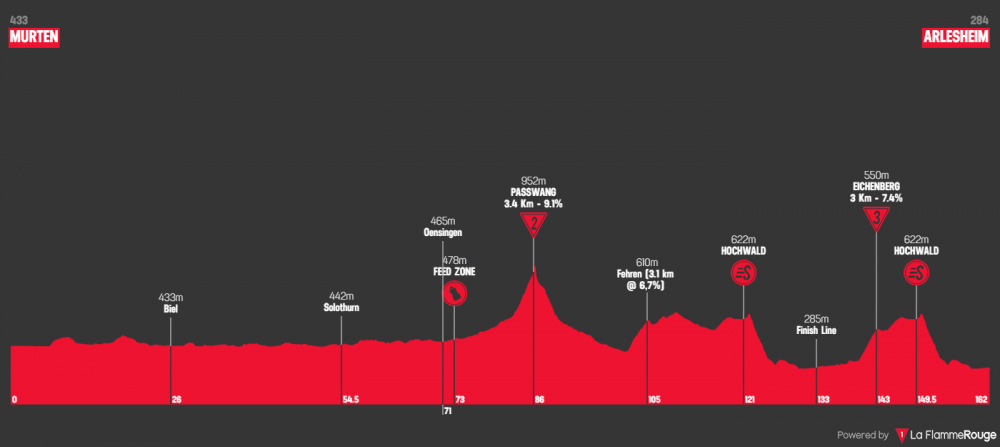 tour-de-suisse-2019-tappa-4.png