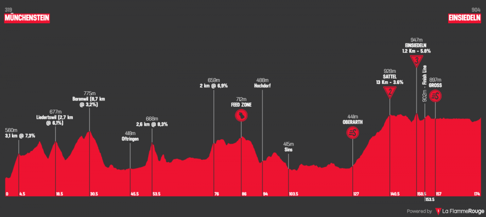 tour-de-suisse-2019-tappa-5.png