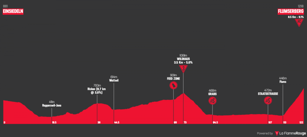 tour-de-suisse-2019-tappa-6.png