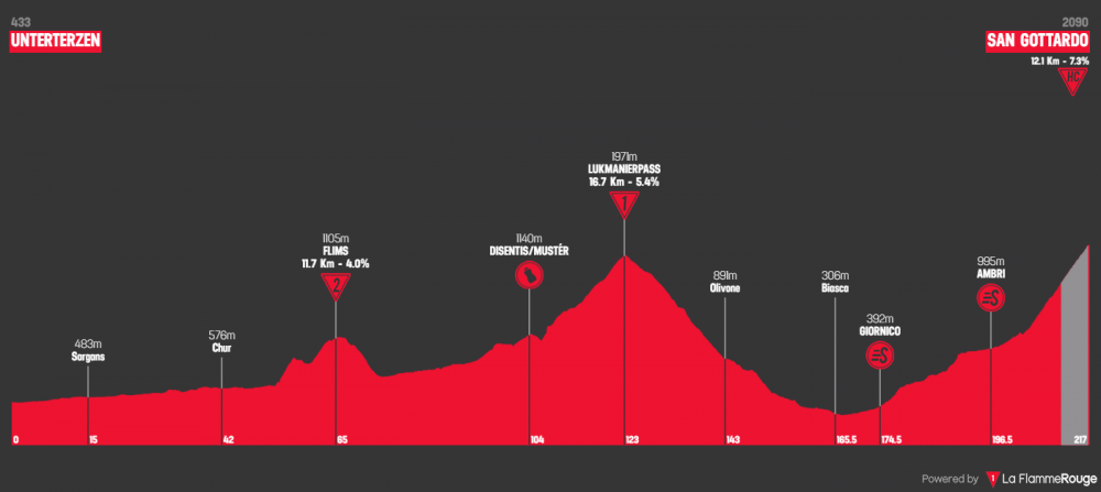 tour-de-suisse-2019-tappa-7.png
