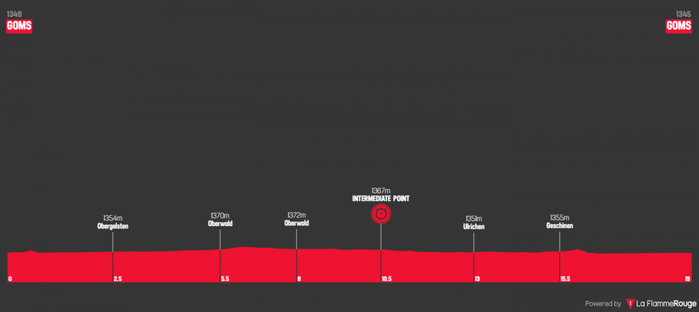 tour-de-suisse-2019-tappa-8.png