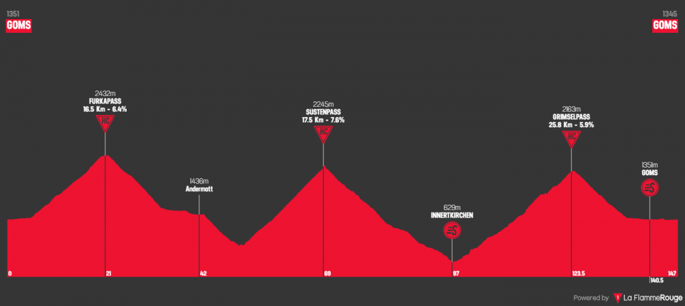 tour-de-suisse-2019-tappa-9.png