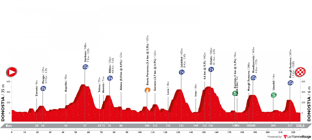 clasica-ciclista-san-sebastian-2019.png