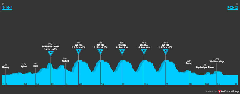 prudential-ridelondon-surrey-classic-2019.png