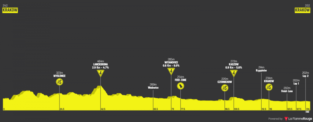 tour-de-pologne-2019-tappa-1.png