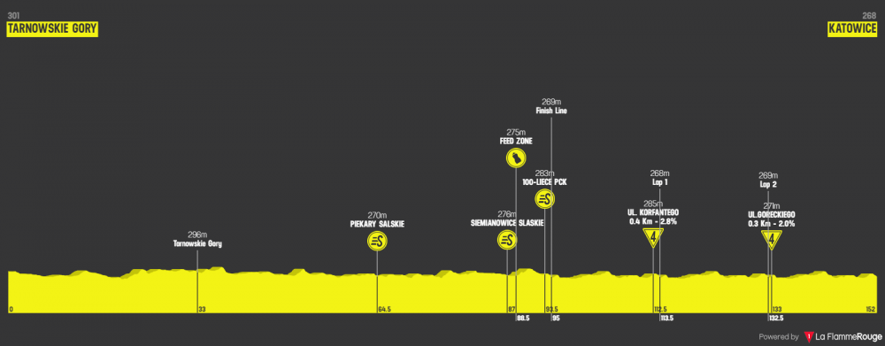tour-de-pologne-2019-tappa-2.png