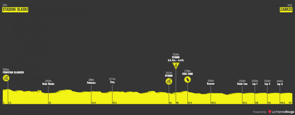 tour-de-pologne-2019-tappa-3.png