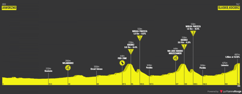 tour-de-pologne-2019-tappa-4.png