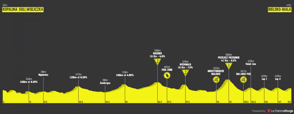 tour-de-pologne-2019-tappa-5.png