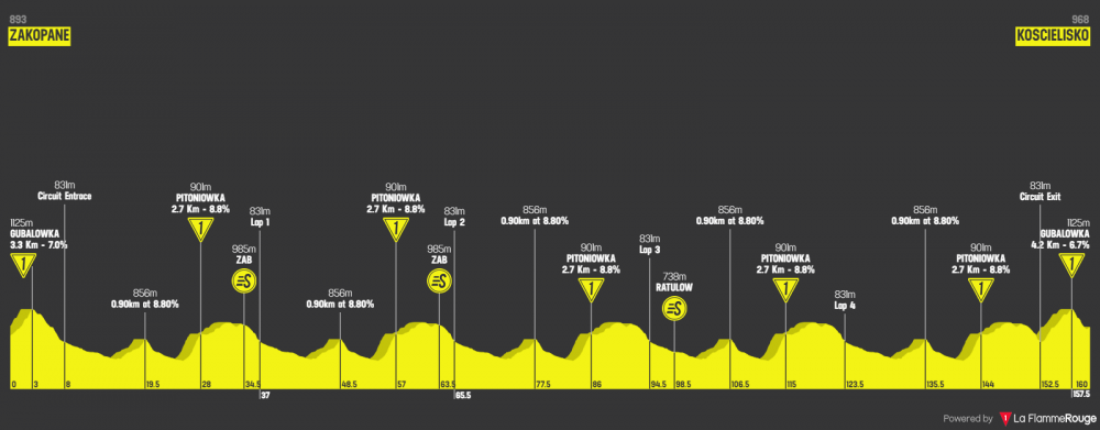 tour-de-pologne-2019-tappa-6.png