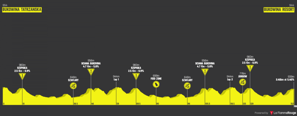 tour-de-pologne-2019-tappa-7.png