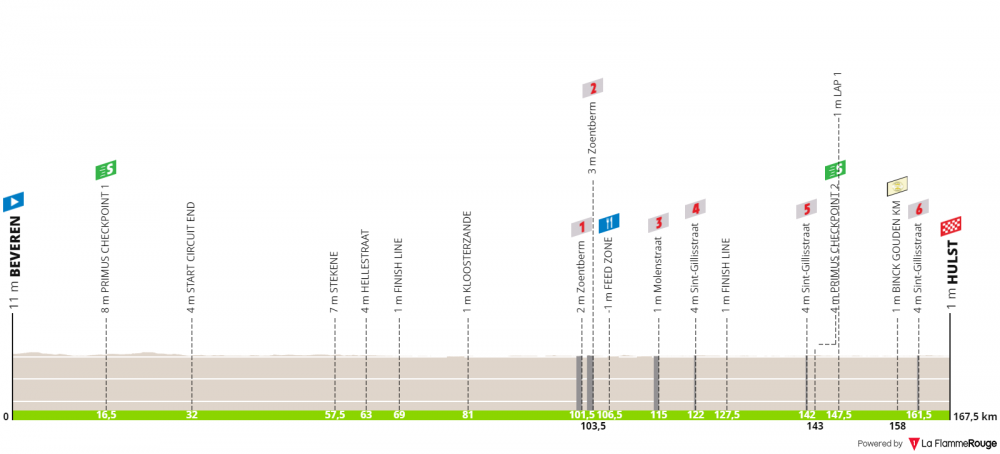 binckbank-tour-2019-tappa-1.png