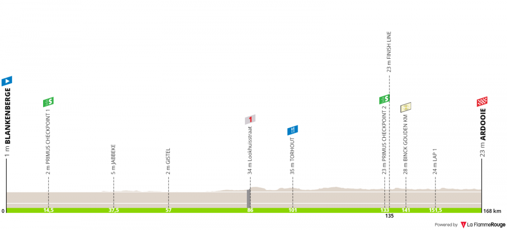 binckbank-tour-2019-tappa-2.png