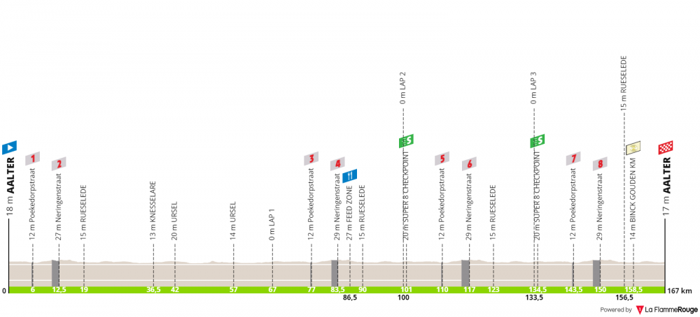 binckbank-tour-2019-tappa-3.png