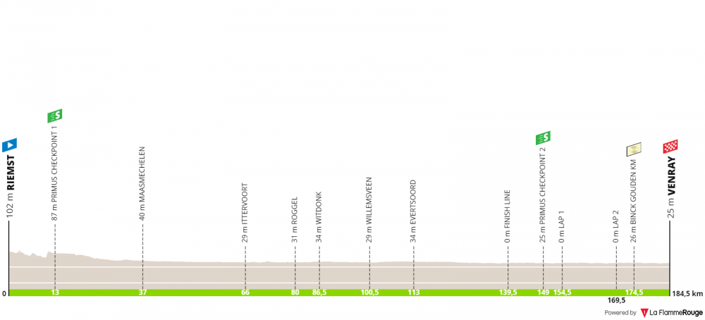 binckbank-tour-2019-tappa-5.png