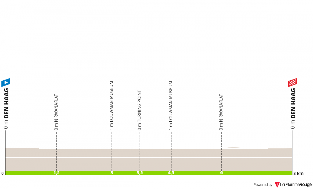 binckbank-tour-2019-tappa-6.png
