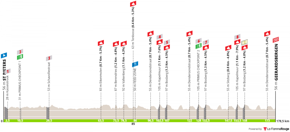 binckbank-tour-2019-tappa-7.png