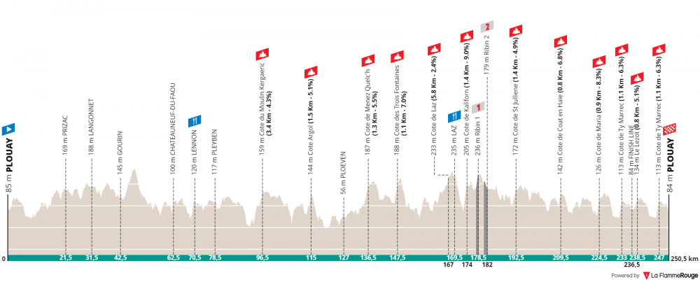 bretagne-classic-ouest-france-2019.png