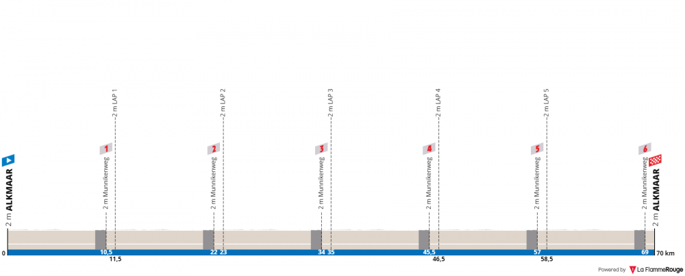 uec-european-championships-donne-juniores-2019.png