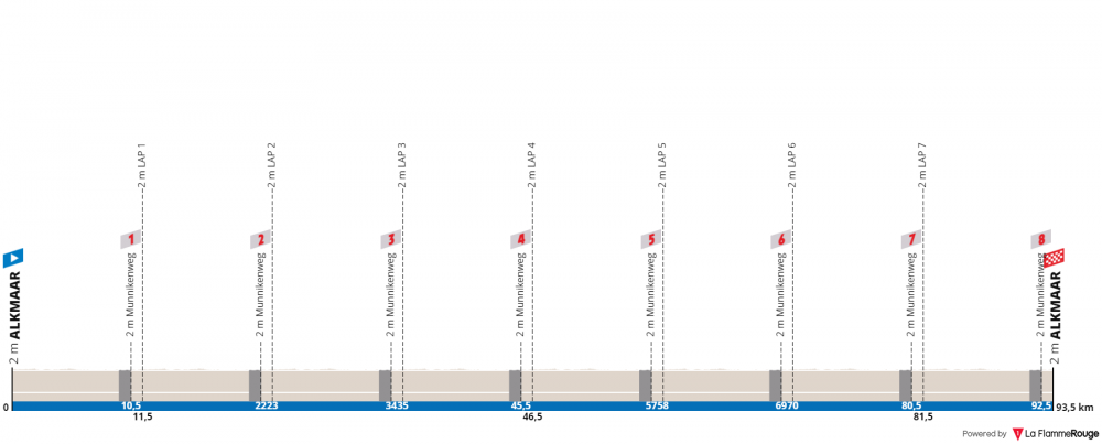 uec-european-championships-donne-under-23-2019.png